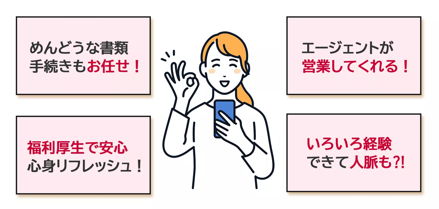 めんどうな書類手続きもお任せ！ エージェントが営業してくれる！ 福利厚生で安心心身リフレッシュ！ 色々経験できて人脈も？！