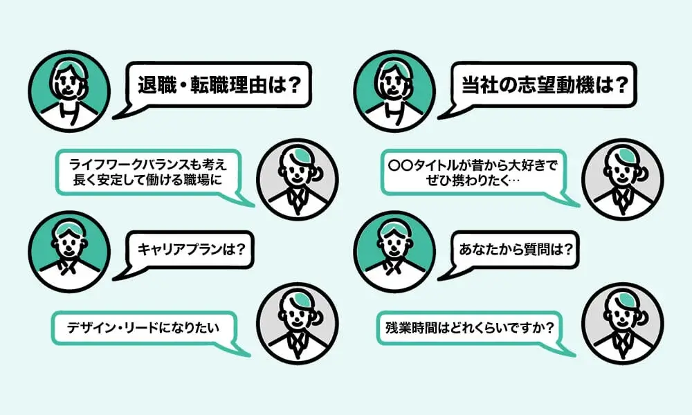 一本筋が見えてこない面接問答