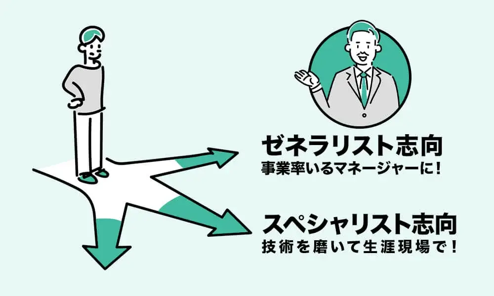 キャリアパスの不一致